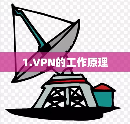 1.VPN的工作原理 1.VPN的工作原理