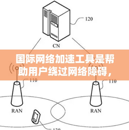 国际网络加速工具是帮助用户绕过网络障碍，优化网络连接的工具，尤其在国外使用时，用户可能因为地理位置或网络条件而遇到延迟或干扰。以下是对这些工具的系统介绍
